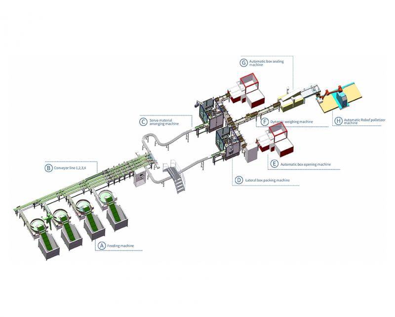 آلة لتغليف المواد الغذائية
